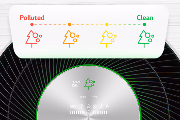 See Your Air Quality at a Glance
