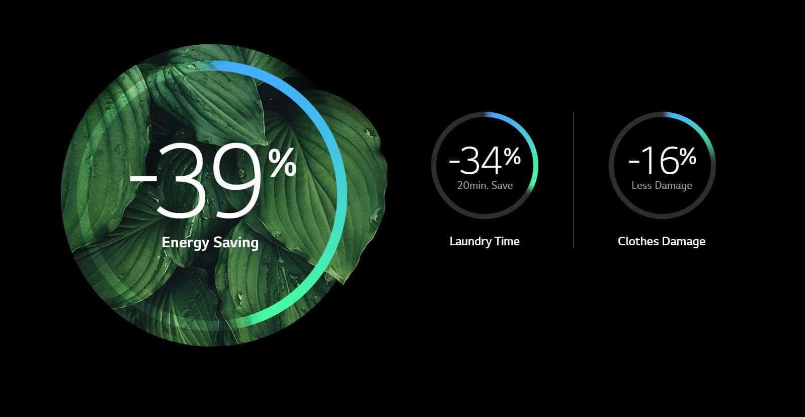Thoroughly Clean in 39 minutes