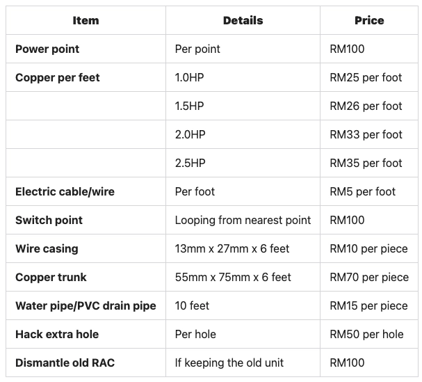 LG-RAC-Additional-Charges