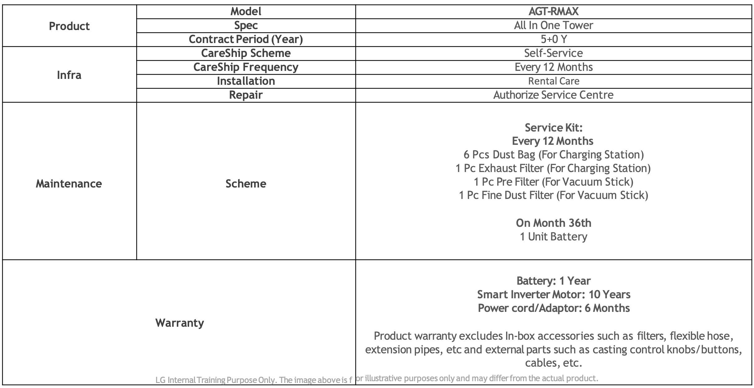 LG-Vacuum Cleaners Cordless-05