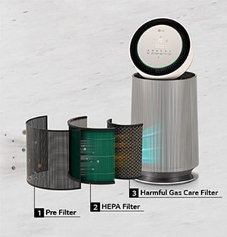 Clean air with Multi-Filtration System Clean air with Multi-Filtration System