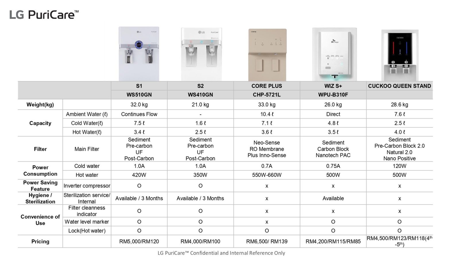 S1-Water-Purifier-ENG_page-0013-1920x1080 S1-Water-Purifier-ENG_page-0013-1920x1080